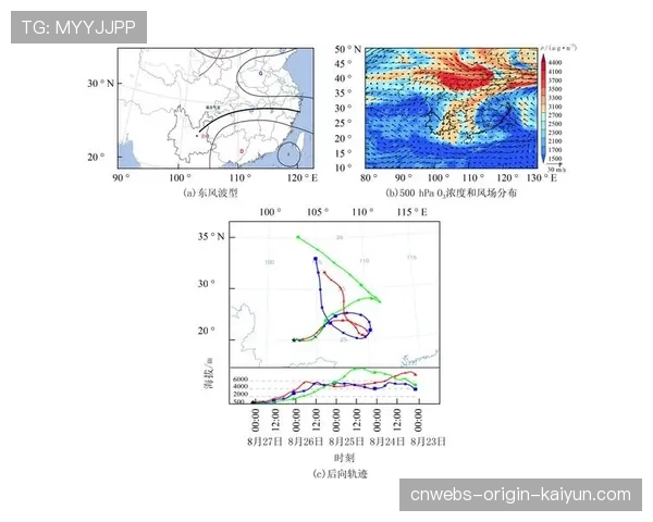 国际帆板科研联盟发布年度报告:风场模型实测有效 国际帆板科研联盟发布年度报告:风场模型实测有效
